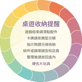 桌遊收納整理說明貼(圓)